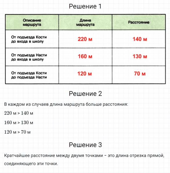 ГДЗ по математике 5 класс Зубарева, Мордкович задание №603