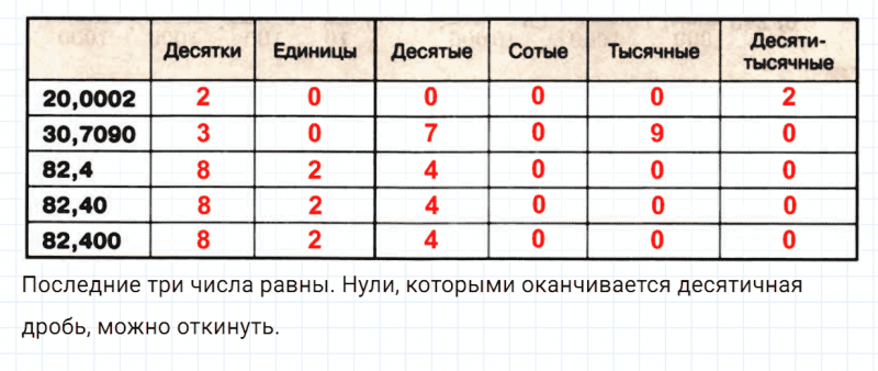 ГДЗ по математике 5 класс Зубарева, Мордкович задание №644