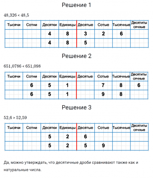ГДЗ по математике 5 класс Зубарева, Мордкович задание №685