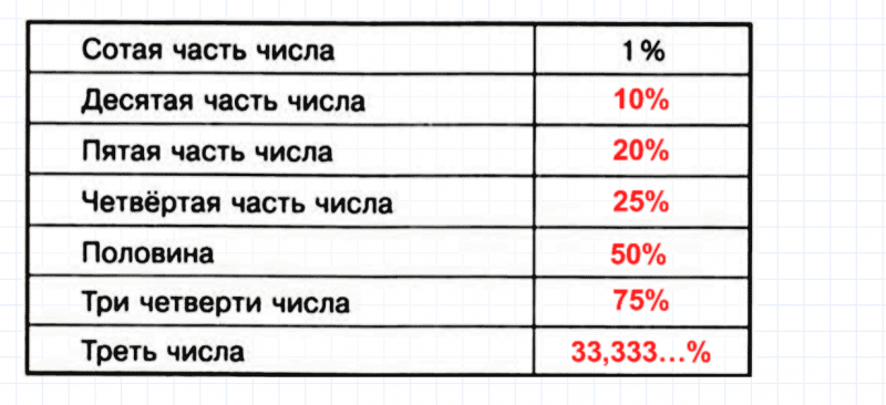 ГДЗ по математике 5 класс Зубарева, Мордкович задание №867