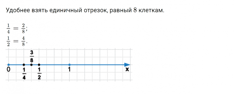 ГДЗ по математике 5 класс Зубарева, Мордкович задание №903