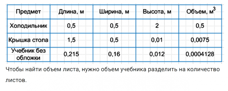 ГДЗ по математике 5 класс Зубарева, Мордкович задание №934