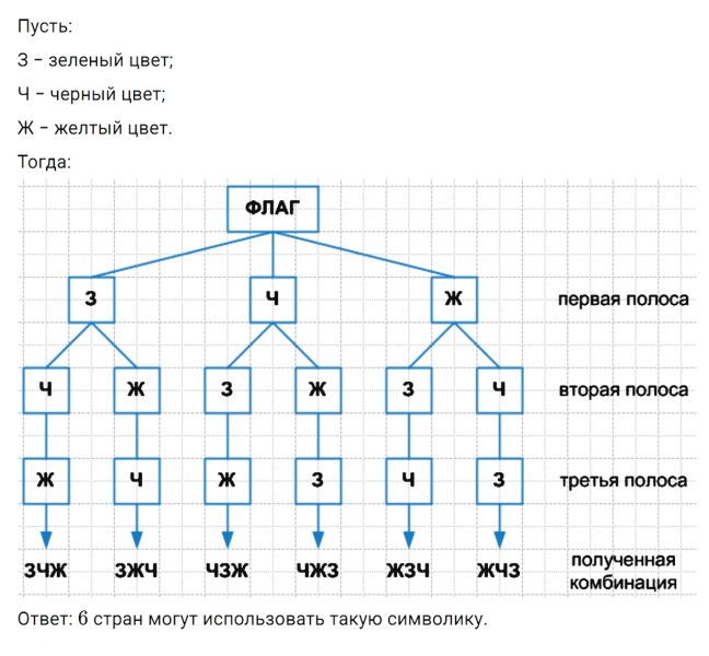 ГДЗ по математике 5 класс Зубарева, Мордкович задание №969