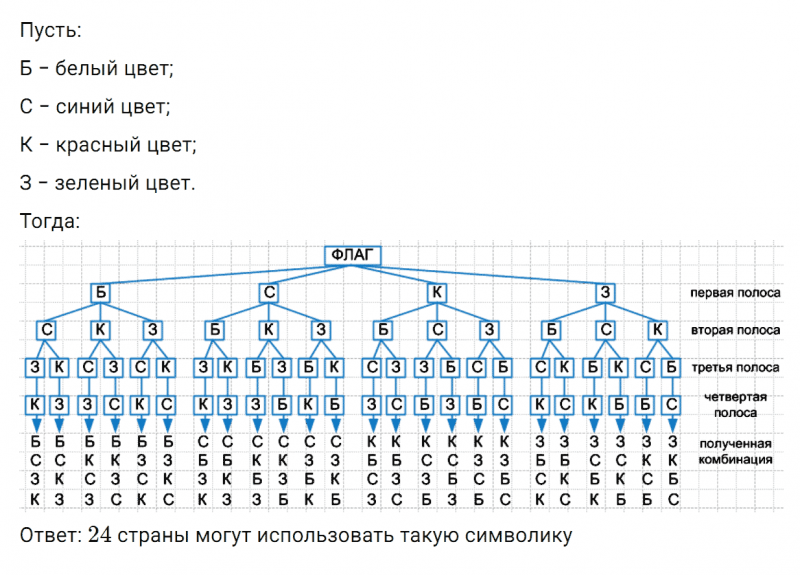 ГДЗ по математике 5 класс Зубарева, Мордкович задание №970