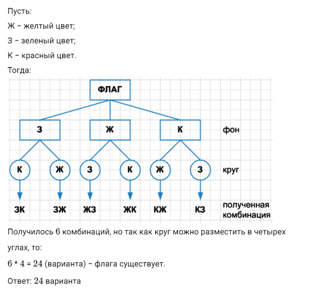 ГДЗ по математике 5 класс Зубарева, Мордкович задание №971