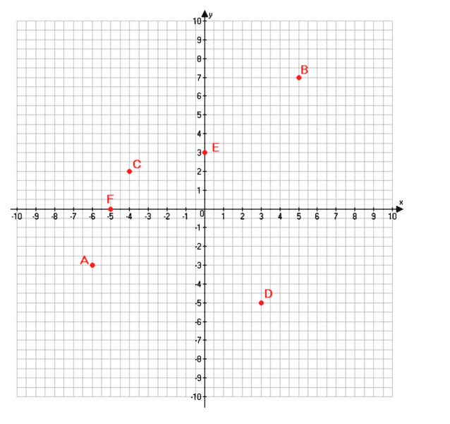 ГДЗ по математике 6 класс Дорофеев, Шарыгин глава 11 чему вы научились задание №16