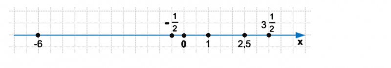 ГДЗ по математике 6 класс Дорофеев, Шарыгин глава 11 чему вы научились задание №5