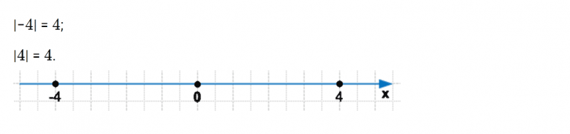 ГДЗ по математике 6 класс Дорофеев, Шарыгин глава 11 чему вы научились задание №8