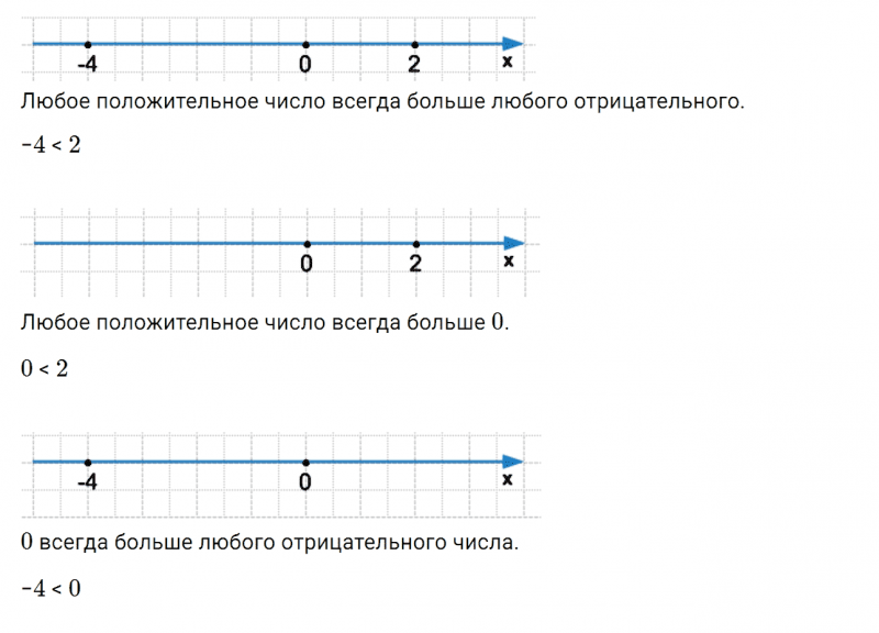 ГДЗ по математике 6 класс Дорофеев, Шарыгин глава 9.2 вопрос 5