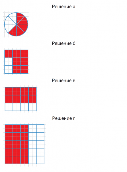 ГДЗ по математике 6 класс Дорофеев, Шарыгин, Суворова номер 1