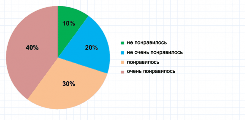 ГДЗ по математике 6 класс Дорофеев, Шарыгин, Суворова номер 130