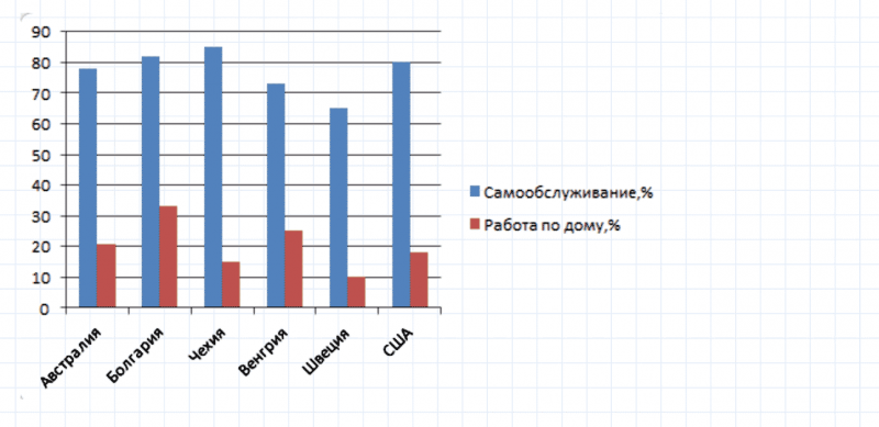 ГДЗ по математике 6 класс Дорофеев, Шарыгин, Суворова номер 132