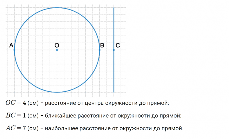 ГДЗ по математике 6 класс Дорофеев, Шарыгин, Суворова номер 197