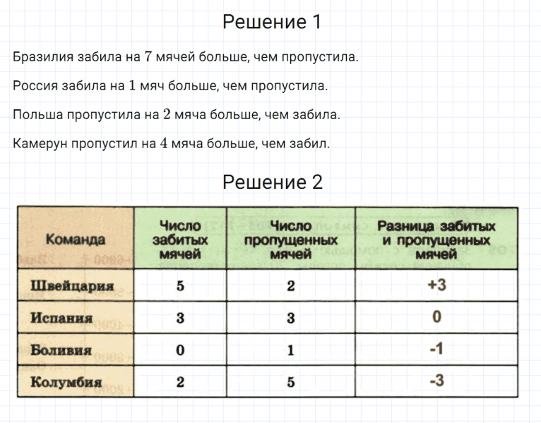 ГДЗ по математике 6 класс Дорофеев, Шарыгин, Суворова номер 709