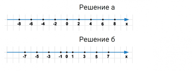ГДЗ по математике 6 класс Дорофеев, Шарыгин, Суворова номер 726