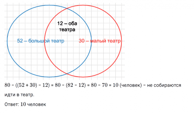 ГДЗ по математике 6 класс Дорофеев, Шарыгин, Суворова номер 833