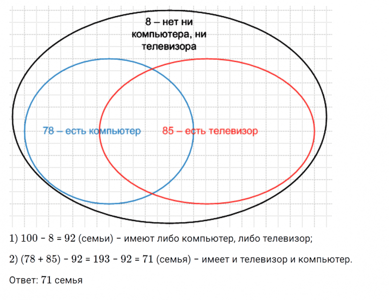 ГДЗ по математике 6 класс Дорофеев, Шарыгин, Суворова номер 835