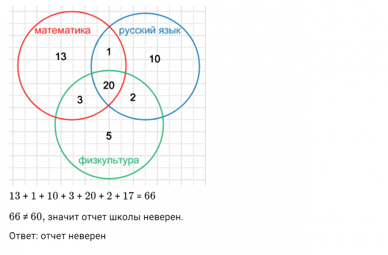 ГДЗ по математике 6 класс Дорофеев, Шарыгин, Суворова номер 838
