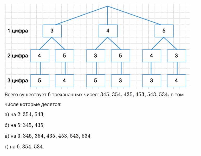 ГДЗ по математике 6 класс Дорофеев, Шарыгин, Суворова номер 845