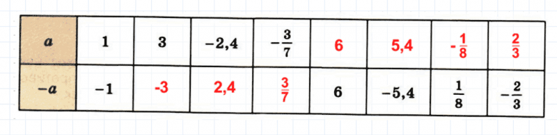 ГДЗ по математике 6 класс Дорофеев, Шарыгин, Суворова номер 866