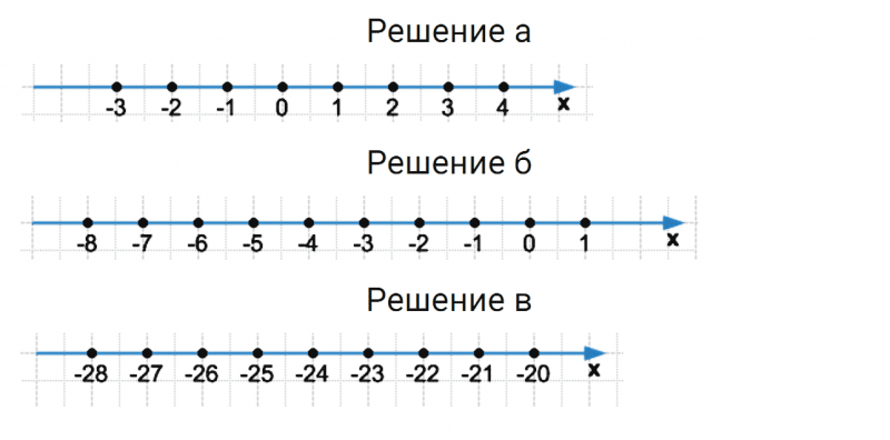 ГДЗ по математике 6 класс Дорофеев, Шарыгин, Суворова номер 869