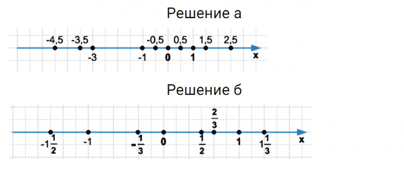 ГДЗ по математике 6 класс Дорофеев, Шарыгин, Суворова номер 872
