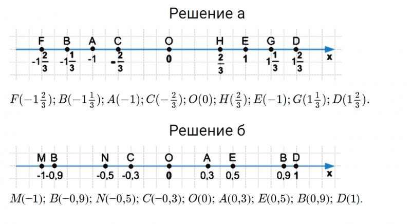 ГДЗ по математике 6 класс Дорофеев, Шарыгин, Суворова номер 873