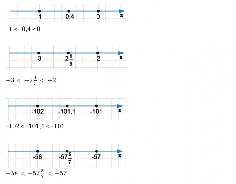 ГДЗ по математике 6 класс Дорофеев, Шарыгин, Суворова номер 888