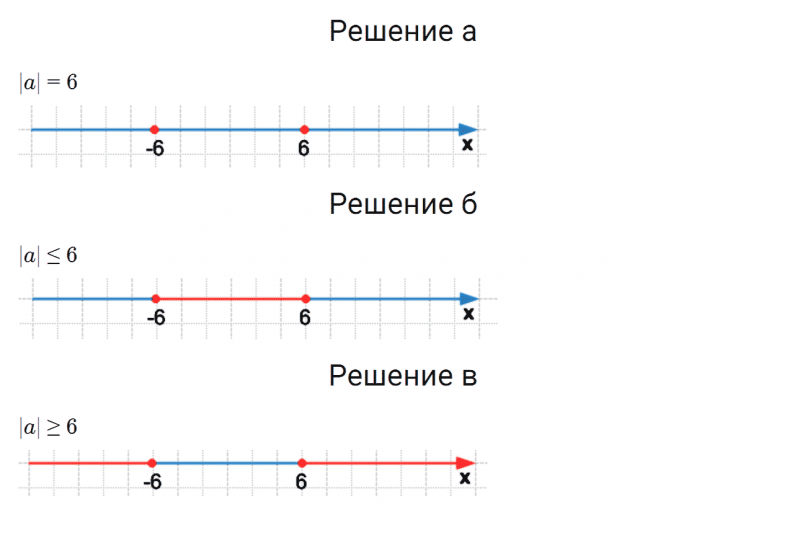 ГДЗ по математике 6 класс Дорофеев, Шарыгин, Суворова номер 903