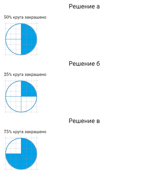 ГДЗ по математике 6 класс Дорофеев, Шарыгин, Суворова номер 96