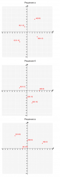 ГДЗ по математике 6 класс Дорофеев, Шарыгин, Суворова номер 977