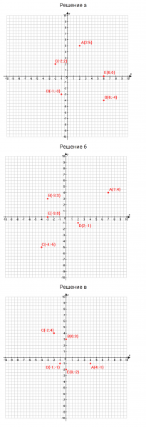 ГДЗ по математике 6 класс Дорофеев, Шарыгин, Суворова номер 978