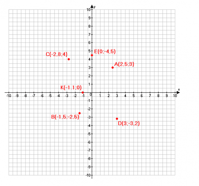 ГДЗ по математике 6 класс Дорофеев, Шарыгин, Суворова номер 979