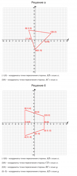 ГДЗ по математике 6 класс Дорофеев, Шарыгин, Суворова номер 984