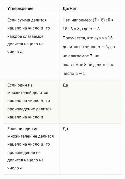 ГДЗ по математике 6 класс Мерзляк Рабочая тетрадь часть 1 задание №13