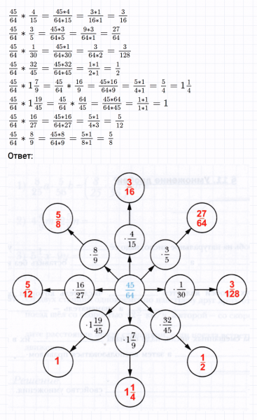 ГДЗ по математике 6 класс Мерзляк Рабочая тетрадь часть 1 задание №145