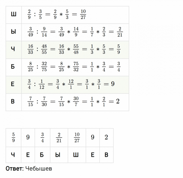 ГДЗ по математике 6 класс Мерзляк Рабочая тетрадь часть 1 задание №187
