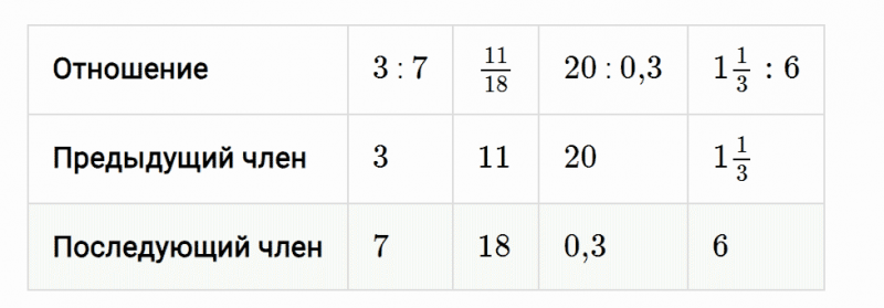 ГДЗ по математике 6 класс Мерзляк Рабочая тетрадь часть 2 задание №244