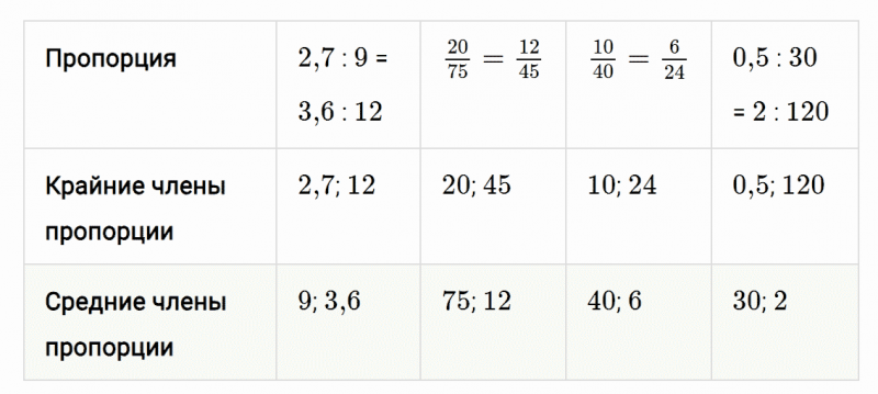 ГДЗ по математике 6 класс Мерзляк Рабочая тетрадь часть 2 задание №255
