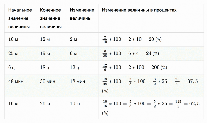 ГДЗ по математике 6 класс Мерзляк Рабочая тетрадь часть 2 задание №277