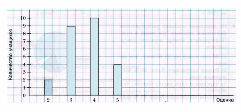 ГДЗ по математике 6 класс Мерзляк Рабочая тетрадь часть 2 задание №357