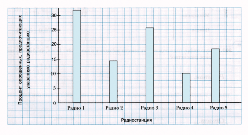 ГДЗ по математике 6 класс Мерзляк Рабочая тетрадь часть 2 задание №358