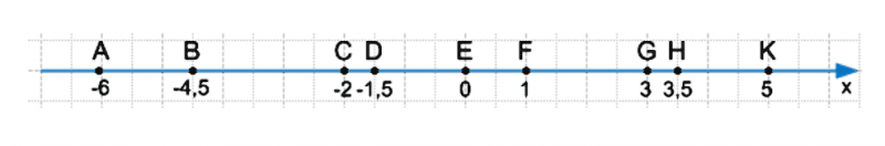 ГДЗ по математике 6 класс Мерзляк Рабочая тетрадь часть 3 задание №379