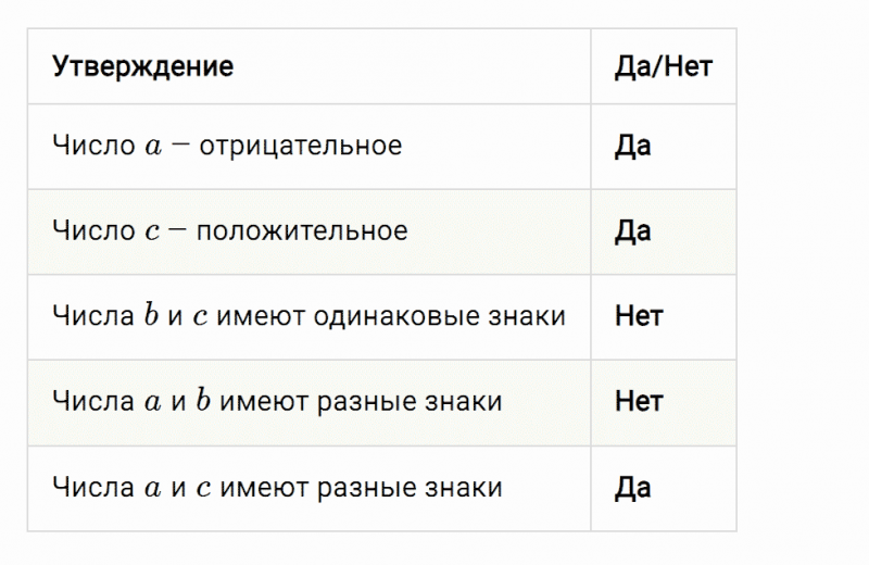 ГДЗ по математике 6 класс Мерзляк Рабочая тетрадь часть 3 задание №381