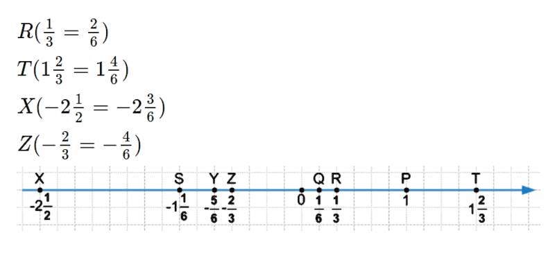 ГДЗ по математике 6 класс Мерзляк Рабочая тетрадь часть 3 задание №383