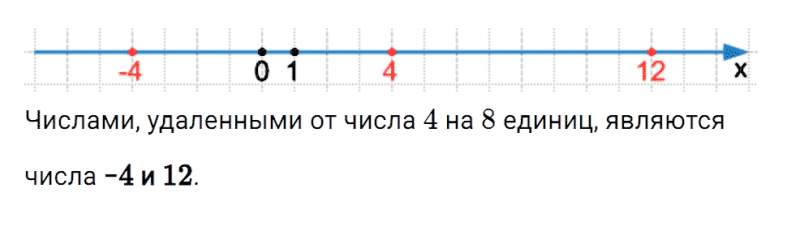 ГДЗ по математике 6 класс Мерзляк Рабочая тетрадь часть 3 задание №385