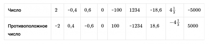 ГДЗ по математике 6 класс Мерзляк Рабочая тетрадь часть 3 задание №389