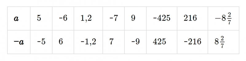 ГДЗ по математике 6 класс Мерзляк Рабочая тетрадь часть 3 задание №390