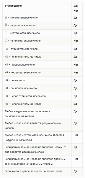 ГДЗ по математике 6 класс Мерзляк Рабочая тетрадь часть 3 задание №391