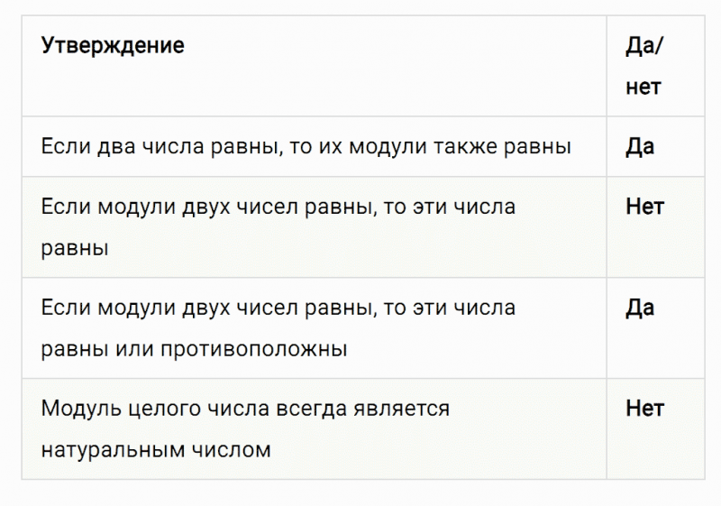 ГДЗ по математике 6 класс Мерзляк Рабочая тетрадь часть 3 задание №403